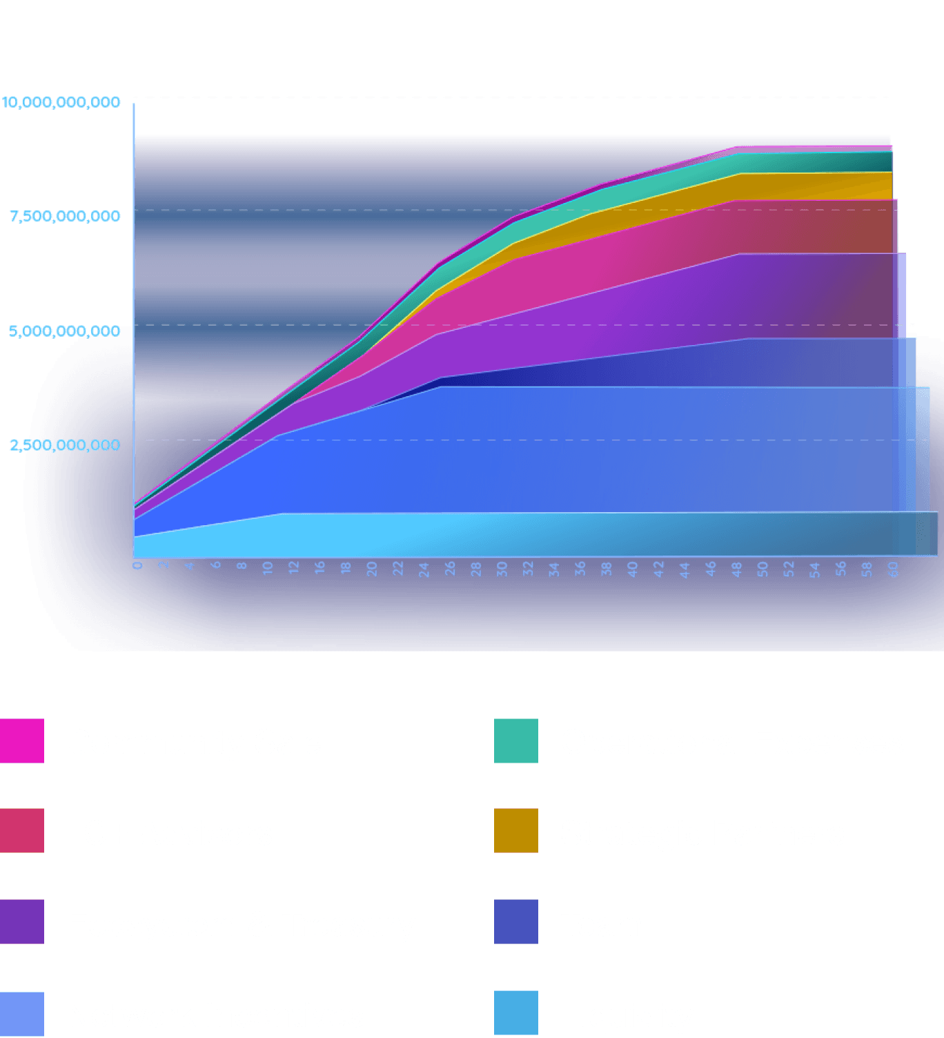 Tokenomics